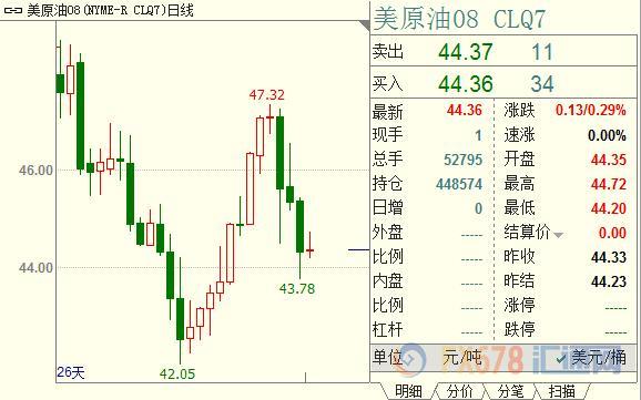 外汇期货股票比特币交易