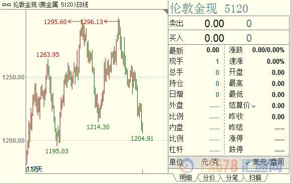 外汇期货股票比特币交易