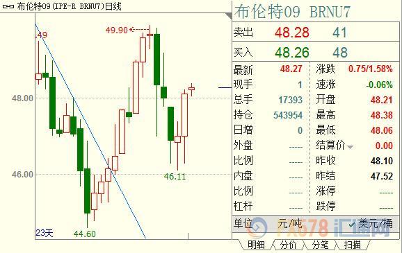 外汇期货股票比特币交易