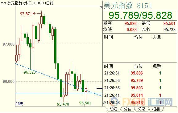 外汇期货股票比特币交易