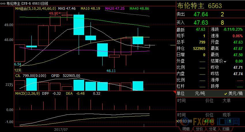 外汇期货股票比特币交易