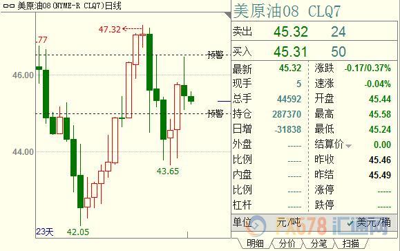 外汇期货股票比特币交易