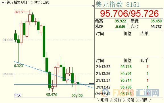 外汇期货股票比特币交易