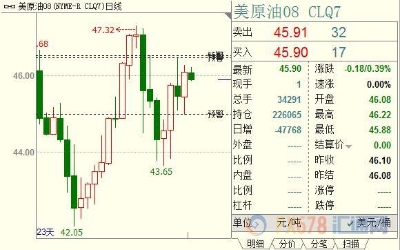 外汇期货股票比特币交易