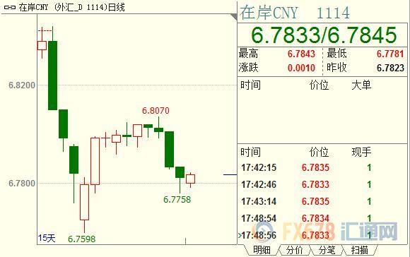 外汇期货股票比特币交易