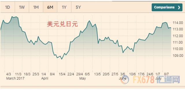 外汇期货股票比特币交易