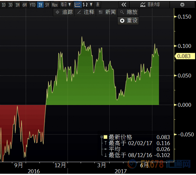 外汇期货股票比特币交易