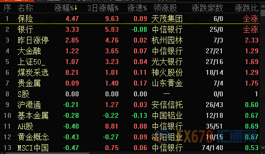 外汇期货股票比特币交易