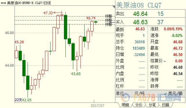 外汇期货股票比特币交易