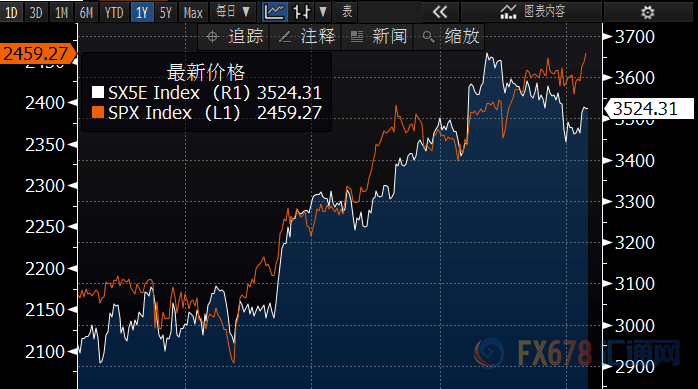 外汇期货股票比特币交易