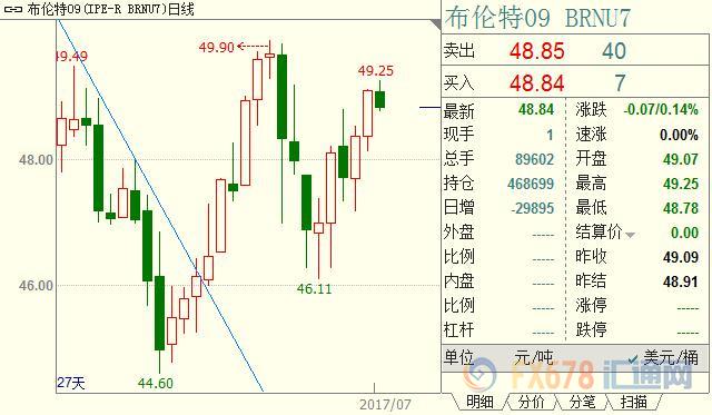 外汇期货股票比特币交易