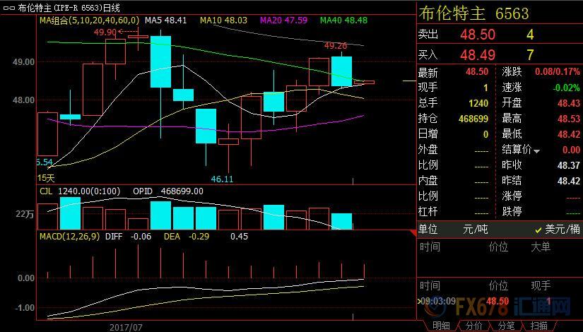 外汇期货股票比特币交易