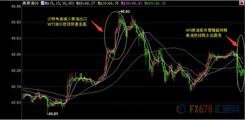 外汇期货股票比特币交易