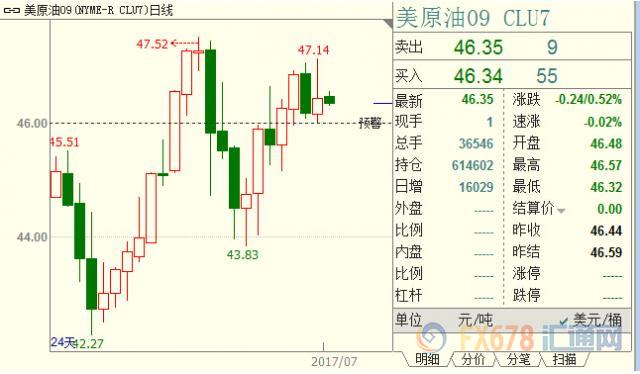 外汇期货股票比特币交易