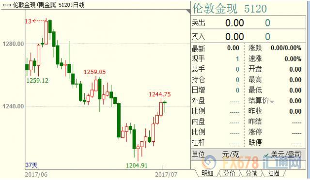 外汇期货股票比特币交易