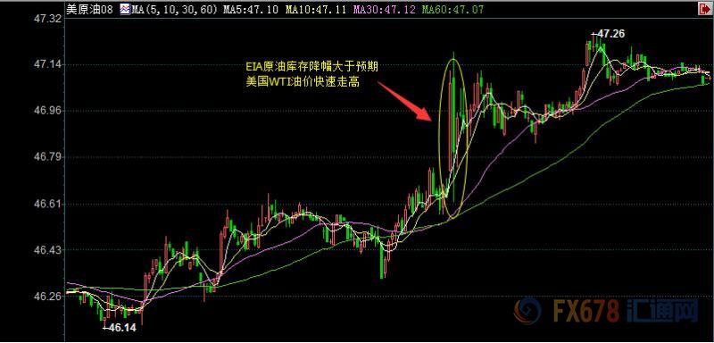 外汇期货股票比特币交易