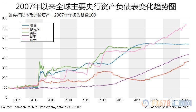 外汇期货股票比特币交易