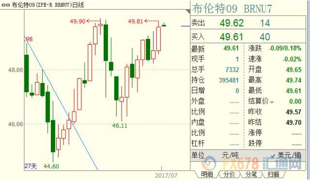 外汇期货股票比特币交易