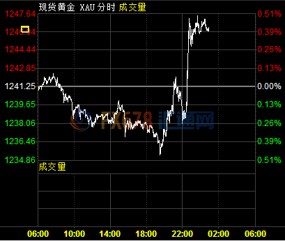 外汇期货股票比特币交易