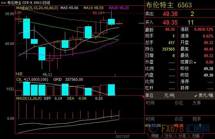 外汇期货股票比特币交易