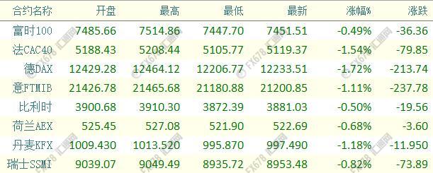 外汇期货股票比特币交易