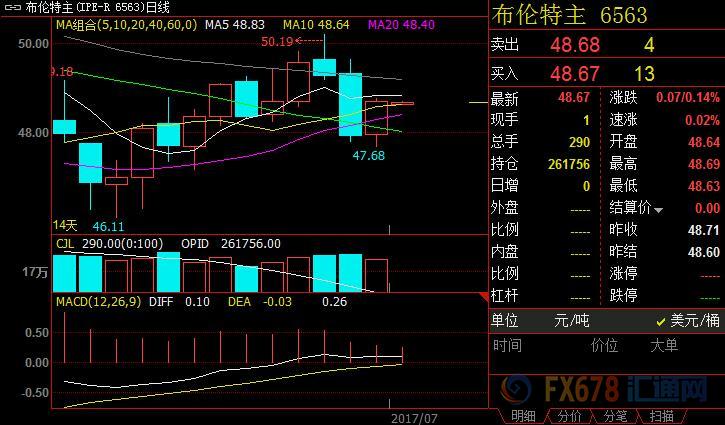 外汇期货股票比特币交易