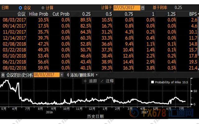 外汇期货股票比特币交易