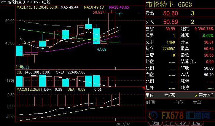 外汇期货股票比特币交易