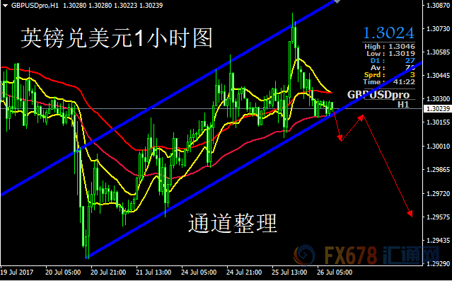 外汇期货股票比特币交易