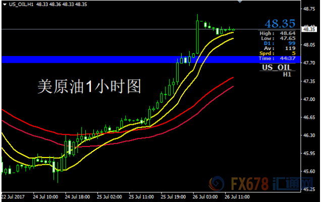 外汇期货股票比特币交易