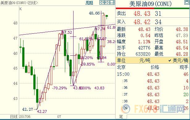 外汇期货股票比特币交易