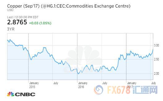 外汇期货股票比特币交易