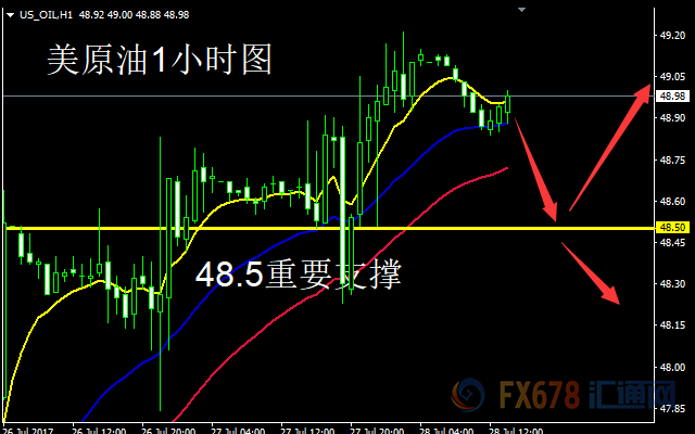 外汇期货股票比特币交易