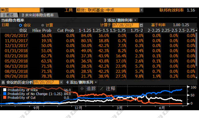 外汇期货股票比特币交易