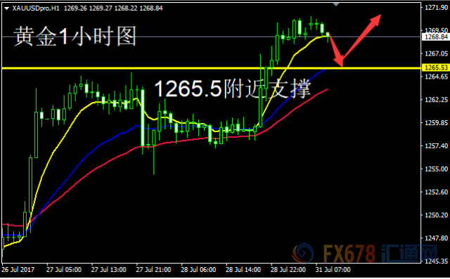 外汇期货股票比特币交易