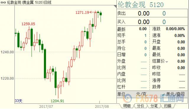 外汇期货股票比特币交易