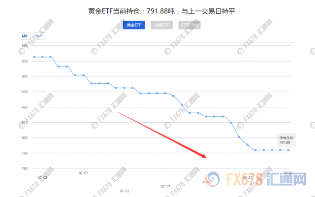 外汇期货股票比特币交易