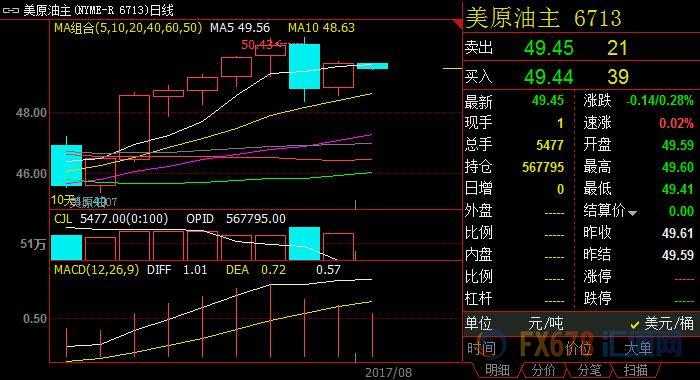 外汇期货股票比特币交易