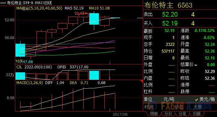 外汇期货股票比特币交易