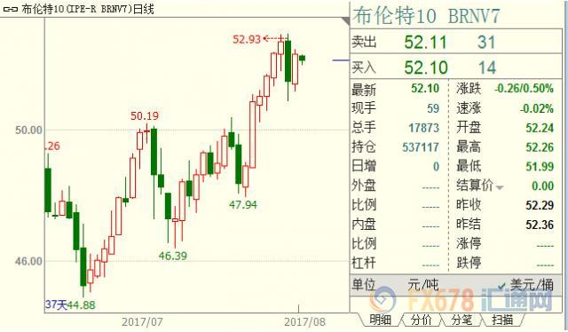 外汇期货股票比特币交易