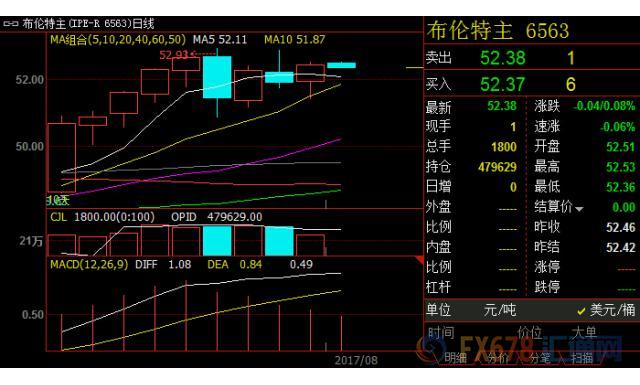 外汇期货股票比特币交易