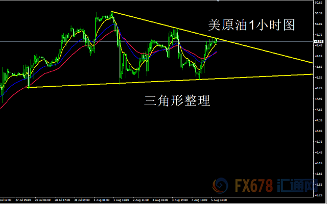 外汇期货股票比特币交易