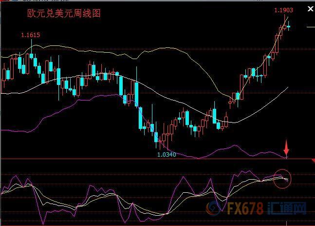 外汇期货股票比特币交易