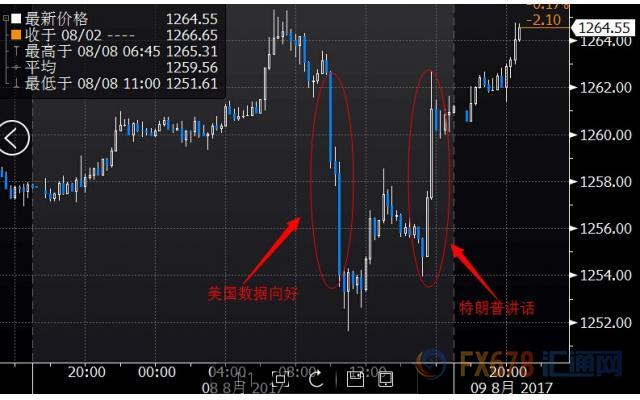 外汇期货股票比特币交易