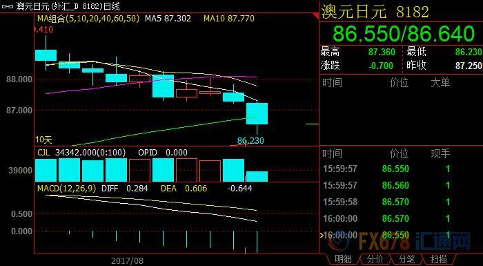 外汇期货股票比特币交易