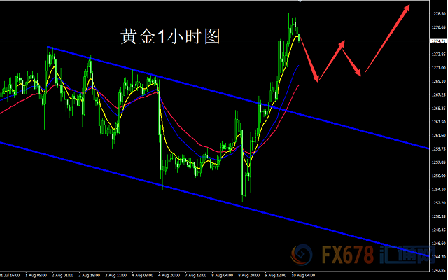 外汇期货股票比特币交易