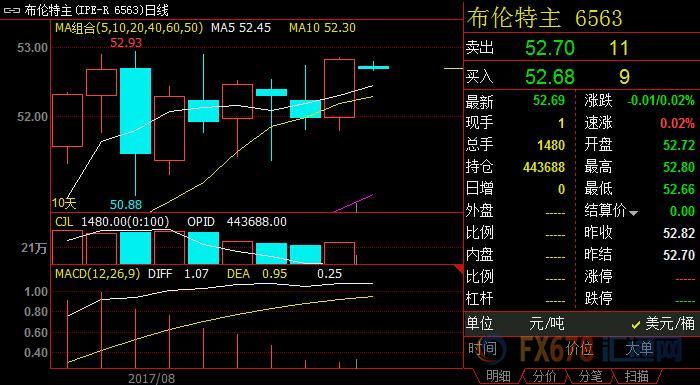 外汇期货股票比特币交易