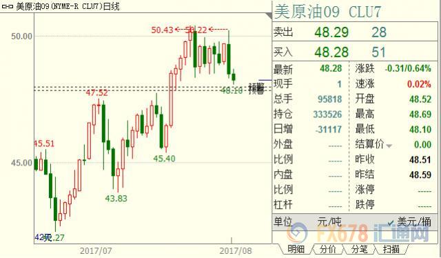 外汇期货股票比特币交易