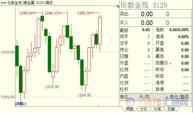 外汇期货股票比特币交易