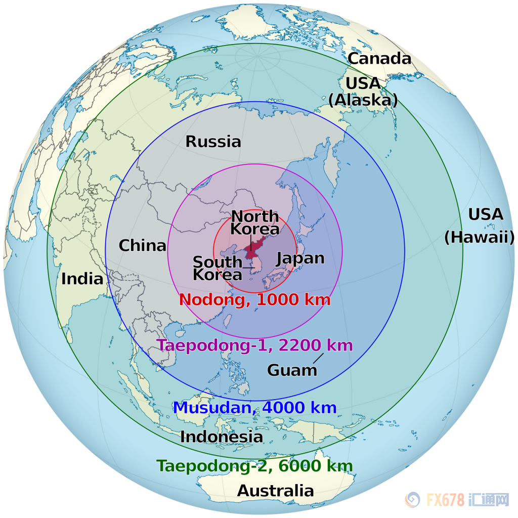 外汇期货股票比特币交易